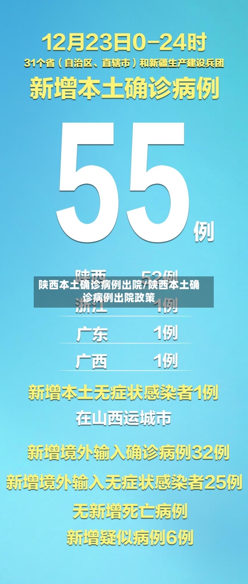 陕西本土确诊病例出院/陕西本土确诊病例出院政策