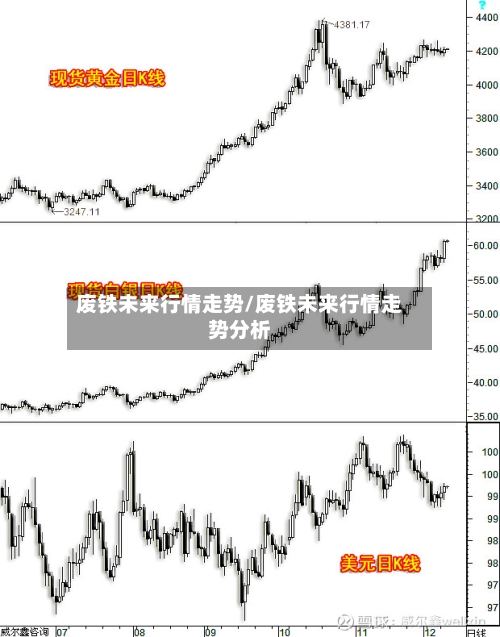 废铁未来行情走势/废铁未来行情走势分析