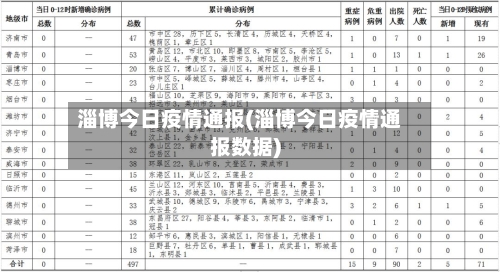 淄博今日疫情通报(淄博今日疫情通报数据)