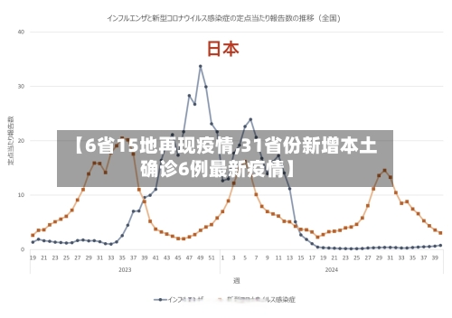 【6省15地再现疫情,31省份新增本土确诊6例最新疫情】