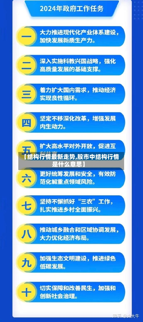 【结构行情最新走势,股市中结构行情是什么意思】