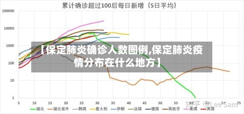 【保定肺炎确诊人数图例,保定肺炎疫情分布在什么地方】