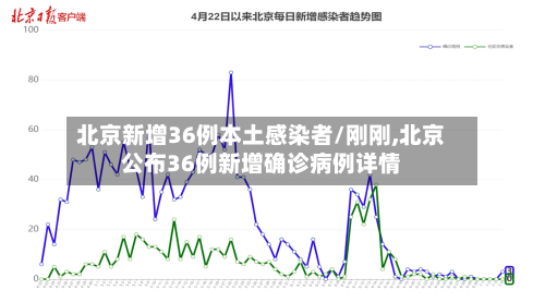 北京新增36例本土感染者/刚刚,北京公布36例新增确诊病例详情