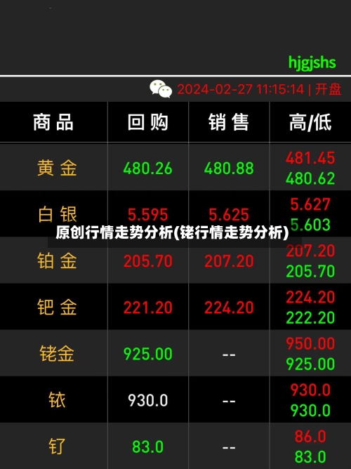 原创行情走势分析(铑行情走势分析)
