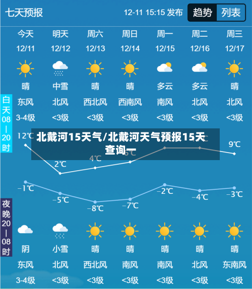 北戴河15天气/北戴河天气预报15天查询一