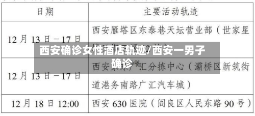 西安确诊女性酒店轨迹/西安一男子确诊