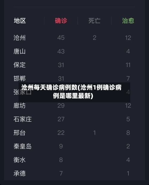 沧州每天确诊病例数(沧州1例确诊病例是哪里最新)