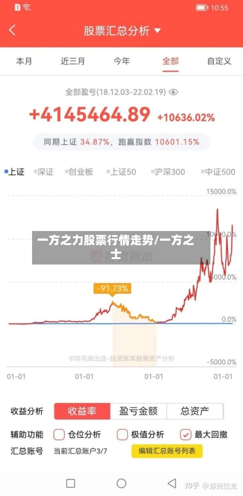 一方之力股票行情走势/一方之士