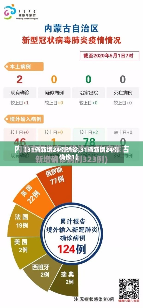 【31省新增24例确诊,31省新增24例确诊1】