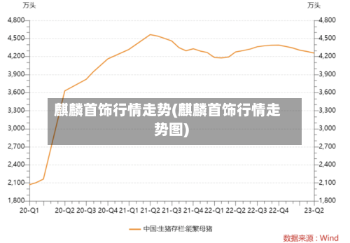 麒麟首饰行情走势(麒麟首饰行情走势图)
