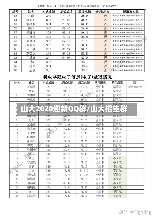 山大2020迎新QQ群/山大招生群