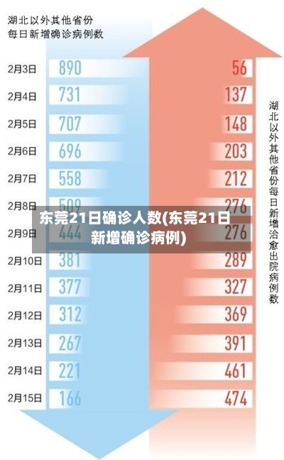 东莞21日确诊人数(东莞21日新增确诊病例)