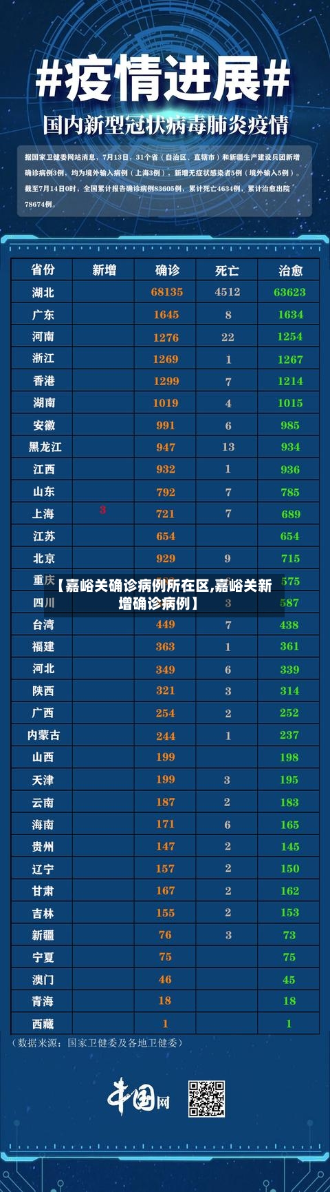 【嘉峪关确诊病例所在区,嘉峪关新增确诊病例】