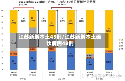 江苏新增本土45例/江苏新增本土确诊病例48例