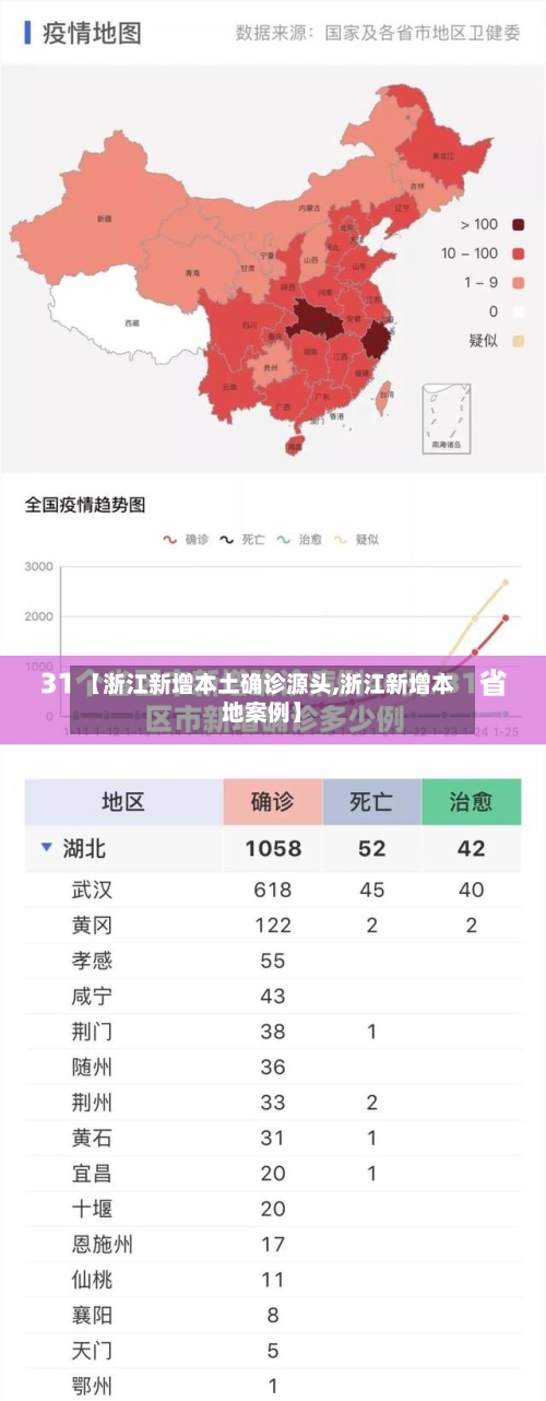 【浙江新增本土确诊源头,浙江新增本地案例】