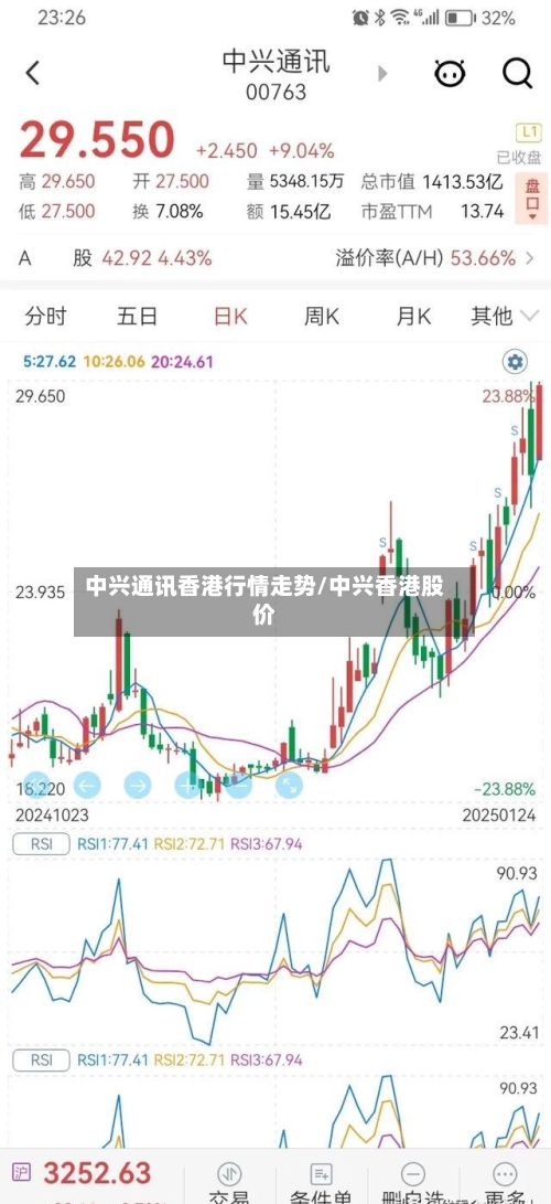 中兴通讯香港行情走势/中兴香港股价