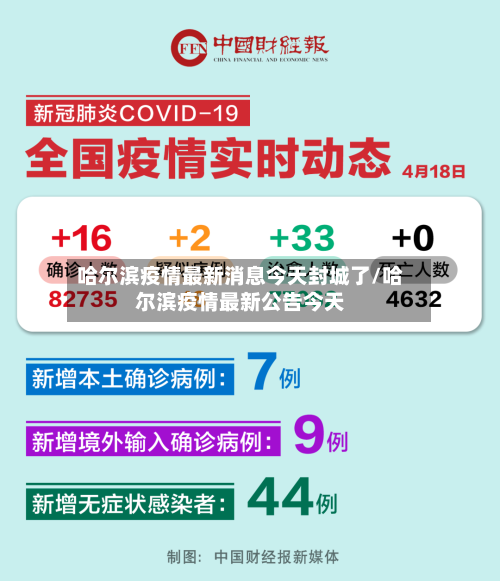哈尔滨疫情最新消息今天封城了/哈尔滨疫情最新公告今天