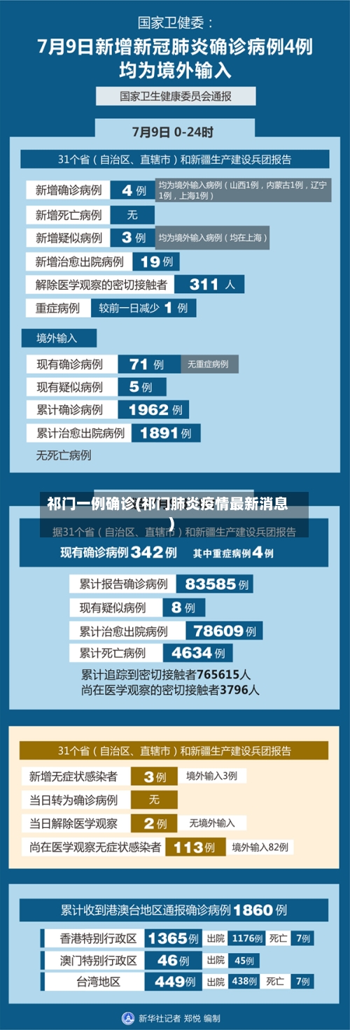 祁门一例确诊(祁门肺炎疫情最新消息)