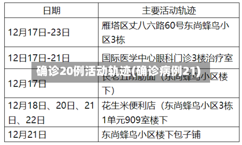 确诊20例活动轨迹(确诊病例21)