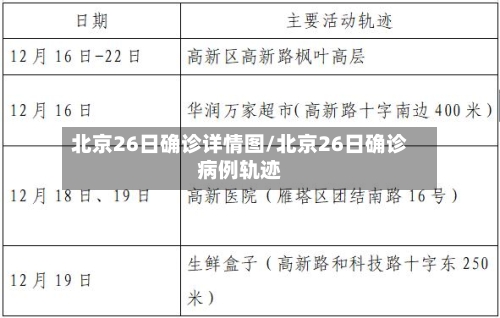 北京26日确诊详情图/北京26日确诊病例轨迹