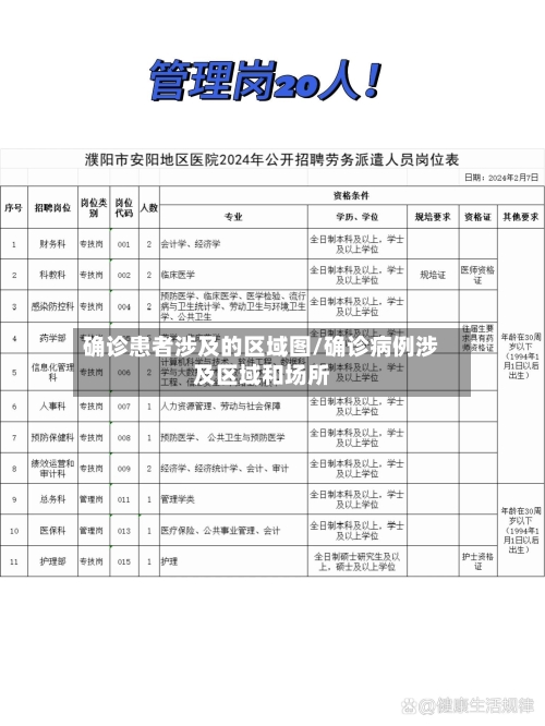 确诊患者涉及的区域图/确诊病例涉及区域和场所