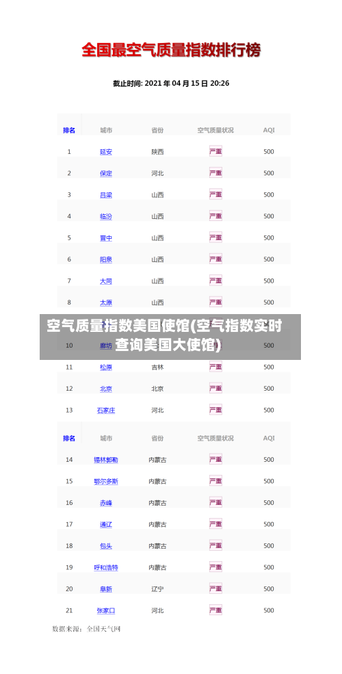 空气质量指数美国使馆(空气指数实时查询美国大使馆)