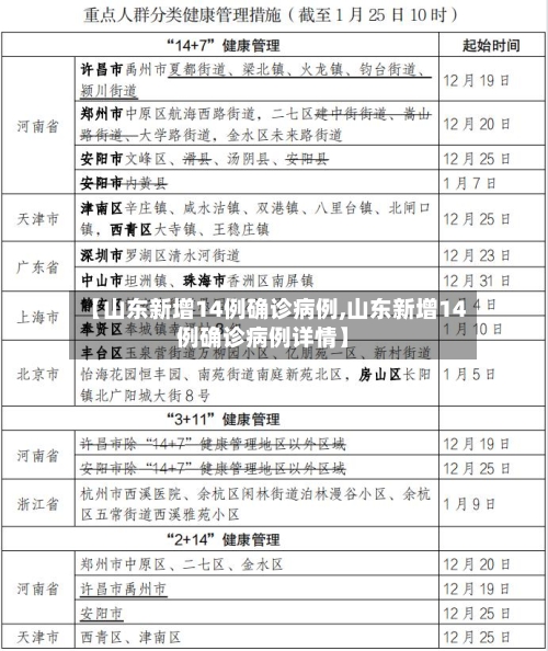 【山东新增14例确诊病例,山东新增14例确诊病例详情】