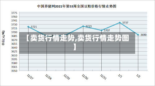 【卖货行情走势,卖货行情走势图】