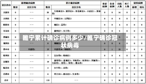 睢宁累计确诊病例多少/睢宁确诊冠状病毒