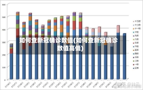 如何查新冠确诊数值(如何查新冠确诊数值高低)