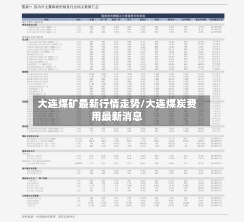 大连煤矿最新行情走势/大连煤炭费用最新消息