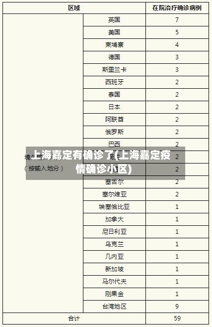 上海嘉定有确诊了(上海嘉定疫情确诊小区)