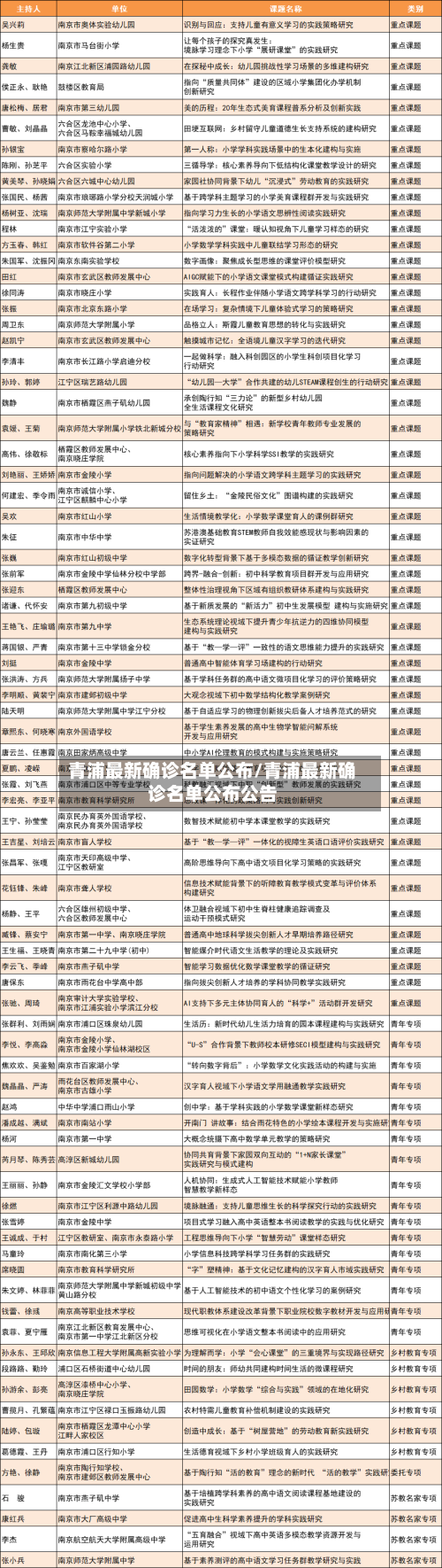 青浦最新确诊名单公布/青浦最新确诊名单公布公告
