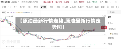 【原油最新行情走势,原油最新行情走势图】