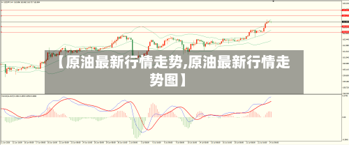 【原油最新行情走势,原油最新行情走势图】