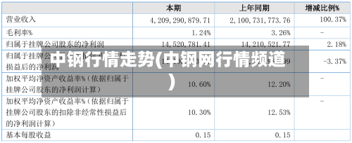 中钢行情走势(中钢网行情频道)