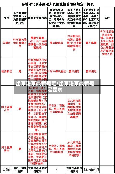 出京进京最新规定/出京进京最新规定要求
