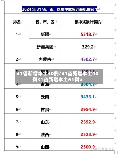 31省新增本土40例/31省新增本土40例31省新增本土61例v