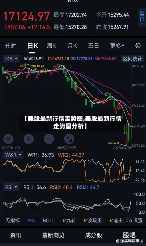 【美股最新行情走势图,美股最新行情走势图分析】