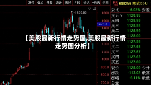 【美股最新行情走势图,美股最新行情走势图分析】