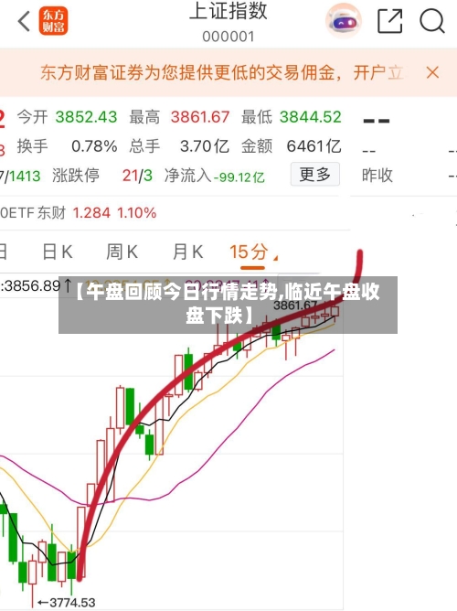 【午盘回顾今日行情走势,临近午盘收盘下跌】