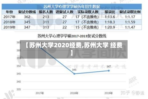 【苏州大学2020经费,苏州大学 经费】