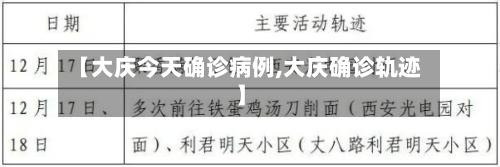 【大庆今天确诊病例,大庆确诊轨迹】