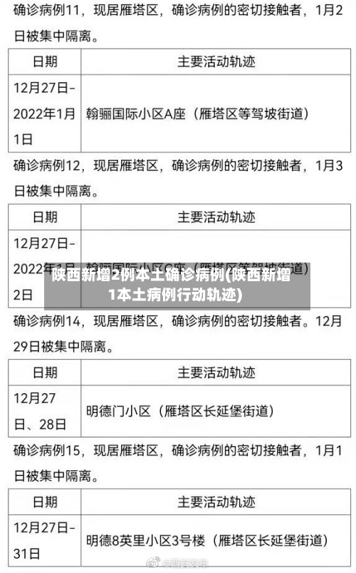 陕西新增2例本土确诊病例(陕西新增1本土病例行动轨迹)