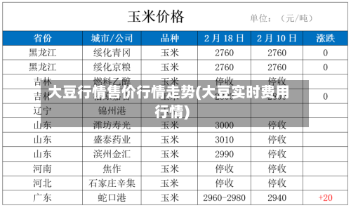 大豆行情售价行情走势(大豆实时费用行情)