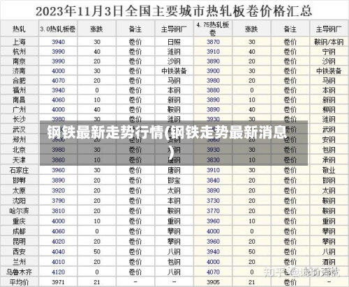 钢铁最新走势行情(钢铁走势最新消息)