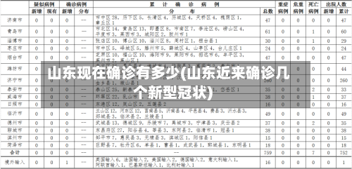 山东现在确诊有多少(山东近来确诊几个新型冠状)