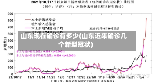 山东现在确诊有多少(山东近来确诊几个新型冠状)