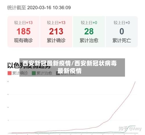 西安新冠最新疫情/西安新冠状病毒最新疫情