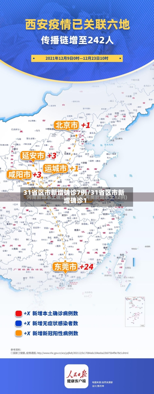 31省区市新增确诊7例/31省区市新增确诊1